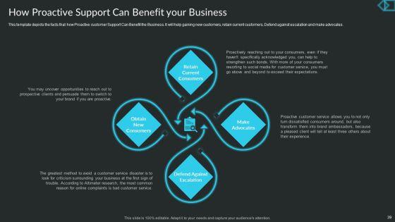 Proactive_Consumer_Solution_And_How_To_Perform_It_Ppt_PowerPoint_Presentation_Complete_Deck_With_Slides_Slide_39.jpg