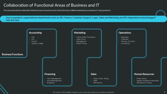 Proactive_Consumer_Solution_And_How_To_Perform_It_Ppt_PowerPoint_Presentation_Complete_Deck_With_Slides_Slide_8.jpg