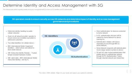 Proactive_Method_For_5G_Deployment_By_Telecom_Companies_Determine_Identity_And_Acces_Microsoft_PDF_Structure_PDF_Slide_2.jpg