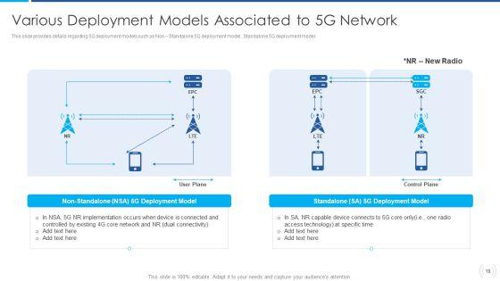 Proactive_Method_For_5G_Deployment_By_Telecom_Companies_Ppt_PowerPoint_Presentation_Complete_Deck_With_Slides_Slide_18.jpg