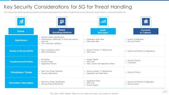 Proactive_Method_For_5G_Deployment_By_Telecom_Companies_Ppt_PowerPoint_Presentation_Complete_Deck_With_Slides_Slide_27.jpg