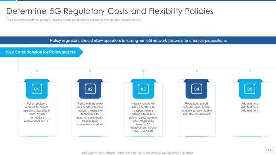 Proactive_Method_For_5G_Deployment_By_Telecom_Companies_Ppt_PowerPoint_Presentation_Complete_Deck_With_Slides_Slide_31.jpg