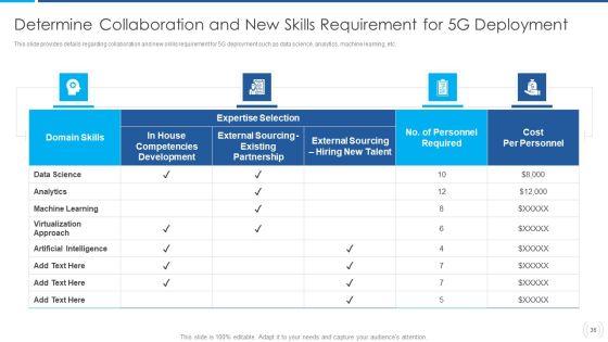Proactive_Method_For_5G_Deployment_By_Telecom_Companies_Ppt_PowerPoint_Presentation_Complete_Deck_With_Slides_Slide_36.jpg