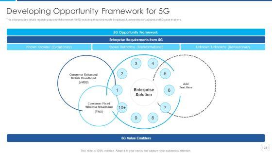 Proactive_Method_For_5G_Deployment_By_Telecom_Companies_Ppt_PowerPoint_Presentation_Complete_Deck_With_Slides_Slide_39.jpg