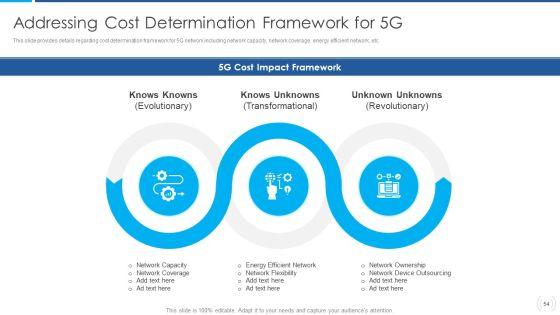 Proactive_Method_For_5G_Deployment_By_Telecom_Companies_Ppt_PowerPoint_Presentation_Complete_Deck_With_Slides_Slide_54.jpg