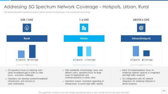 Proactive_Method_For_5G_Deployment_By_Telecom_Companies_Ppt_PowerPoint_Presentation_Complete_Deck_With_Slides_Slide_56.jpg