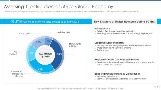 Proactive_Method_For_5G_Deployment_By_Telecom_Companies_Ppt_PowerPoint_Presentation_Complete_Deck_With_Slides_Slide_9.jpg