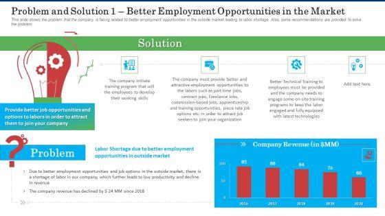 Problem_And_Solution_1_Better_Employment_Opportunities_In_The_Market_Information_PDF_Slide_1.jpg
