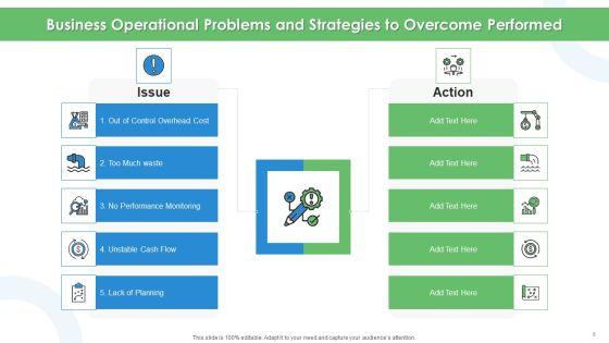 Problems_And_Strategies_To_Overcome_Risk_Mitigation_Ppt_PowerPoint_Presentation_Complete_Deck_With_Slides_Slide_8.jpg