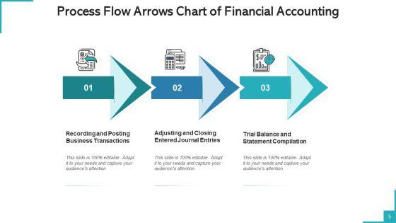 Procedure_Flow_Diagram_Arrows_Investment_Goals_Ppt_PowerPoint_Presentation_Complete_Deck_With_Slides_Slide_5.jpg