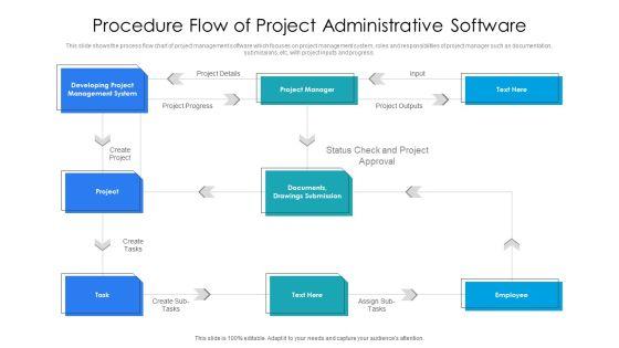 Procedure_Flow_Of_Project_Administrative_Software_Ppt_PowerPoint_Presentation_Gallery_Visuals_PDF_Slide_1.jpg