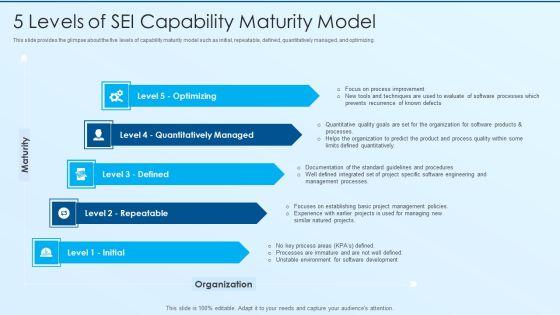 Process_Advancement_Scheme_5_Levels_Of_Sei_Capability_Maturity_Model_Download_PDF_Slide_1.jpg