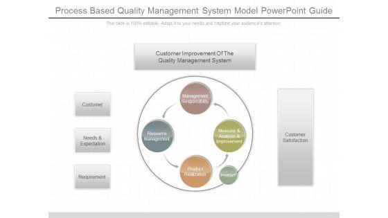 Process_Based_Quality_Management_System_Model_Powerpoint_Guide_1.jpg