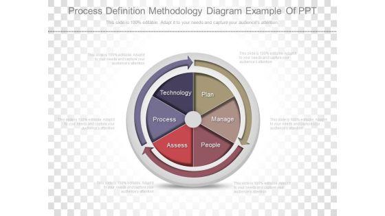Process_Definition_Methodology_Diagram_Example_Of_Ppt_1.jpg