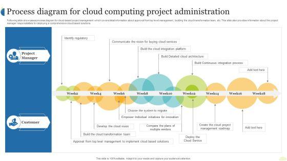 Process_Diagram_For_Cloud_Computing_Project_Administration_Ppt_Inspiration_Elements_PDF_Slide_1.jpg