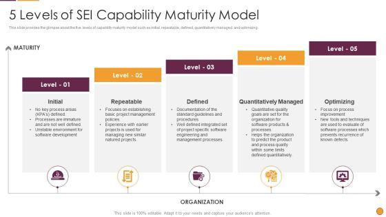 Process_Enhancement_Program_Success_5_Levels_Of_SEI_Capability_Maturity_Model_Ideas_PDF_Slide_1.jpg