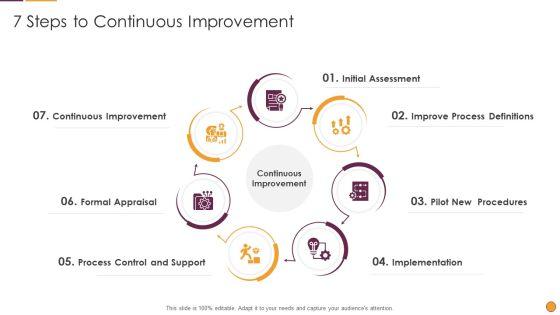 Process_Enhancement_Program_Success_7_Steps_To_Continuous_Improvement_Template_PDF_Slide_1.jpg