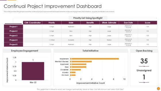 Process_Enhancement_Program_Success_Continual_Project_Improvement_Dashboard_Structure_PDF_Slide_1.jpg
