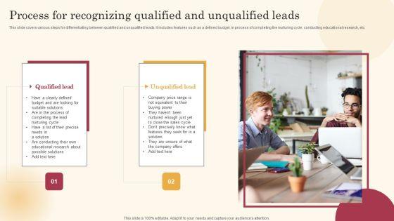 Process_For_Recognizing_Qualified_And_Unqualified_Leads_Improving_Lead_Generation_Process_Introduction_PDF_Slide_1.jpg