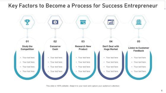 Process_For_Success_Success_Business_Ppt_PowerPoint_Presentation_Complete_Deck_With_Slides_Slide_6.jpg