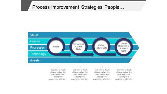 Process_Improvement_Strategies_People_Process_Technology_Ppt_PowerPoint_Presentation_Professional_Demonstration_Slide_1.jpg