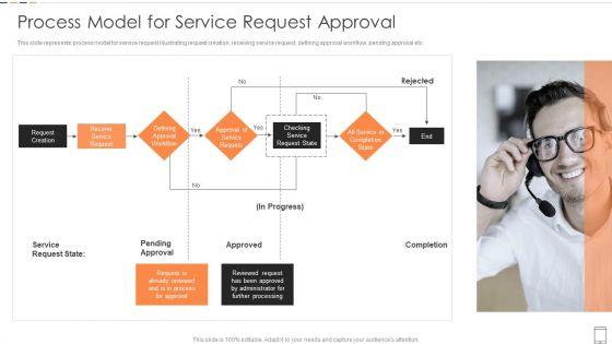 Process_Model_For_Service_Request_Approval_Guidelines_PDF_Slide_1.jpg