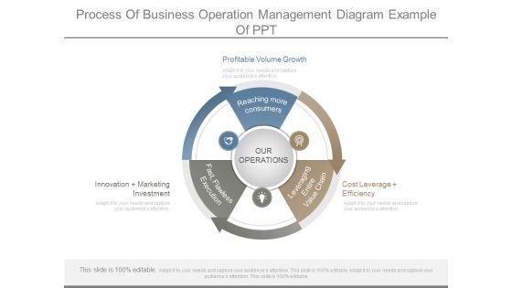 Process_Of_Business_Operation_Management_Diagram_Example_Of_Ppt_1.jpg