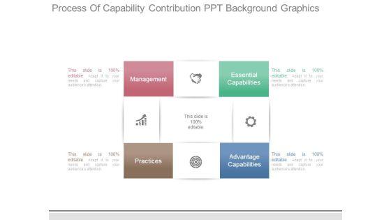 Process_Of_Capability_Contribution_Ppt_Background_Graphics_1.jpg