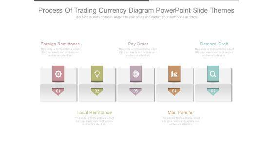 Process_Of_Trading_Currency_Diagram_Powerpoint_Slide_Themes_1.jpg
