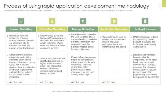 Process_Of_Using_Rapid_Application_Development_Methodology_Rapid_Application_Building_RAB_Model_Ideas_PDF_Slide_1.jpg