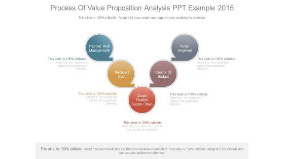 Process_Of_Value_Proposition_Analysis_Ppt_Example_2015_1.jpg