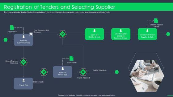 Procurement_Business_Registration_Of_Tenders_And_Selecting_Supplier_Ppt_File_Outfit_PDF_Slide_1.jpg