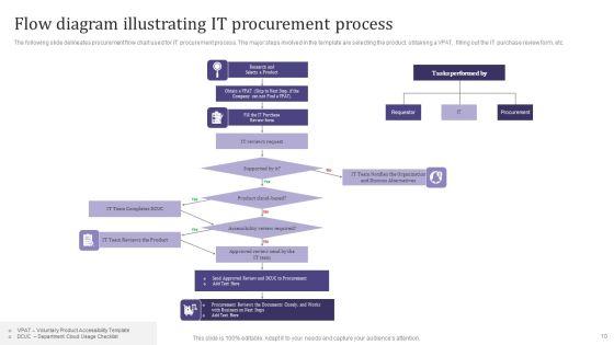 Procurement_Flow_Diagram_Ppt_PowerPoint_Presentation_Complete_Deck_With_Slides_Slide_10.jpg
