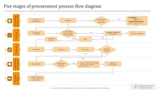 Procurement_Flow_Diagram_Ppt_PowerPoint_Presentation_Complete_Deck_With_Slides_Slide_3.jpg