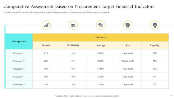 Procurement_Target_Ppt_PowerPoint_Presentation_Complete_Deck_With_Slides_Slide_10.jpg