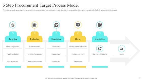 Procurement_Target_Ppt_PowerPoint_Presentation_Complete_Deck_With_Slides_Slide_2.jpg