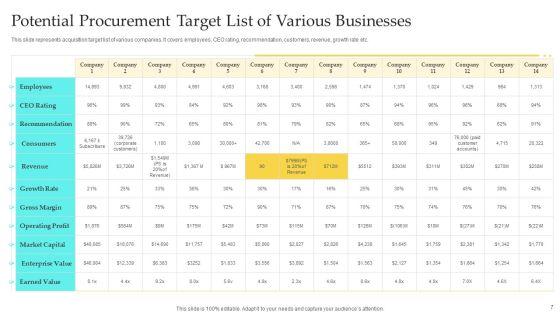 Procurement_Target_Ppt_PowerPoint_Presentation_Complete_Deck_With_Slides_Slide_7.jpg