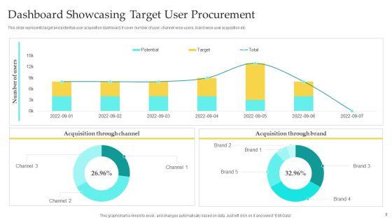Procurement_Target_Ppt_PowerPoint_Presentation_Complete_Deck_With_Slides_Slide_8.jpg