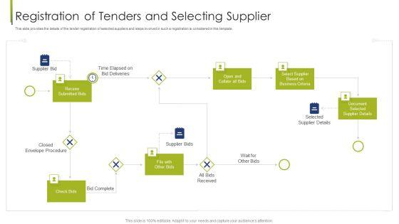 Procurement_Vendor_Registration_Of_Tenders_And_Selecting_Supplier_Ppt_Infographics_Example_PDF_Slide_1.jpg
