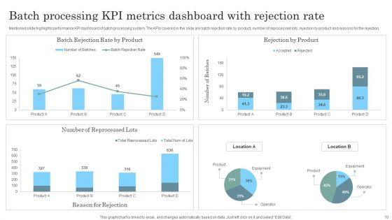 Product_Batch_Processing_Ppt_PowerPoint_Presentation_Complete_Deck_With_Slides_Slide_10.jpg