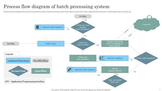 Product_Batch_Processing_Ppt_PowerPoint_Presentation_Complete_Deck_With_Slides_Slide_7.jpg
