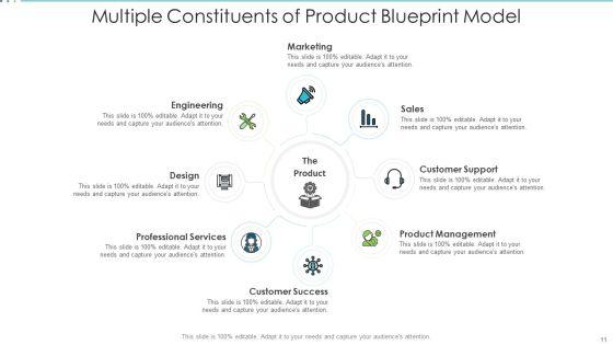 Product_Blueprint_Technology_Innovation_Ppt_PowerPoint_Presentation_Complete_Deck_With_Slides_Slide_11.jpg