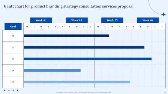Product_Branding_Strategy_Consultation_Services_Proposal_Ppt_PowerPoint_Presentation_Complete_Deck_With_Slides_Slide_25.jpg