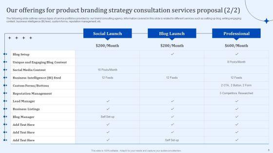 Product_Branding_Strategy_Consultation_Services_Proposal_Ppt_PowerPoint_Presentation_Complete_Deck_With_Slides_Slide_8.jpg