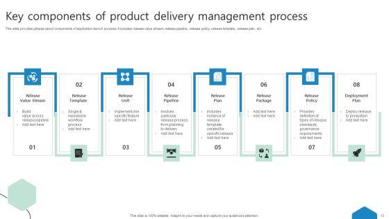 Product_Delivery_Management_Process_Ppt_PowerPoint_Presentation_Complete_Deck_With_Slides_Slide_13.jpg