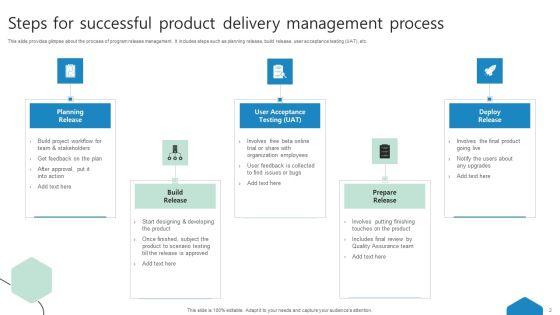 Product_Delivery_Management_Process_Ppt_PowerPoint_Presentation_Complete_Deck_With_Slides_Slide_2.jpg