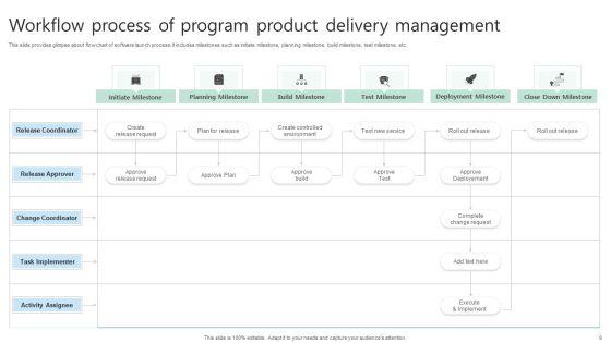 Product_Delivery_Management_Process_Ppt_PowerPoint_Presentation_Complete_Deck_With_Slides_Slide_9.jpg