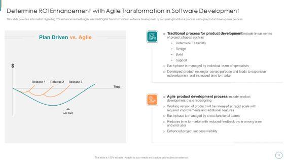 Product_Development_Using_Agile_Digital_Transformation_IT_Ppt_PowerPoint_Presentation_Complete_Deck_With_Slides_Slide_12.jpg
