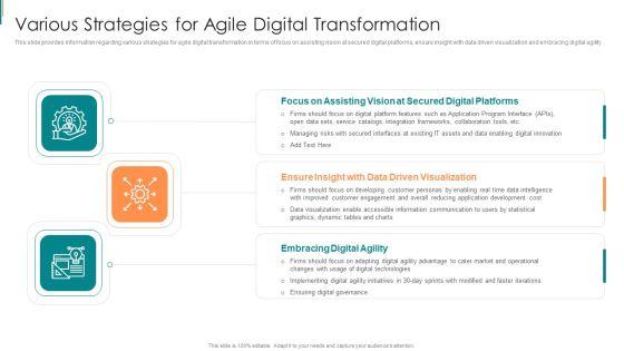 Product_Development_Using_Agile_Various_Strategies_For_Agile_Digital_Transformation_Graphics_PDF_Slide_1.jpg