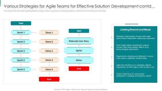 Product_Development_Using_Agile_Various_Strategies_For_Agile_Teams_For_Effective_Demonstration_PDF_Slide_1.jpg